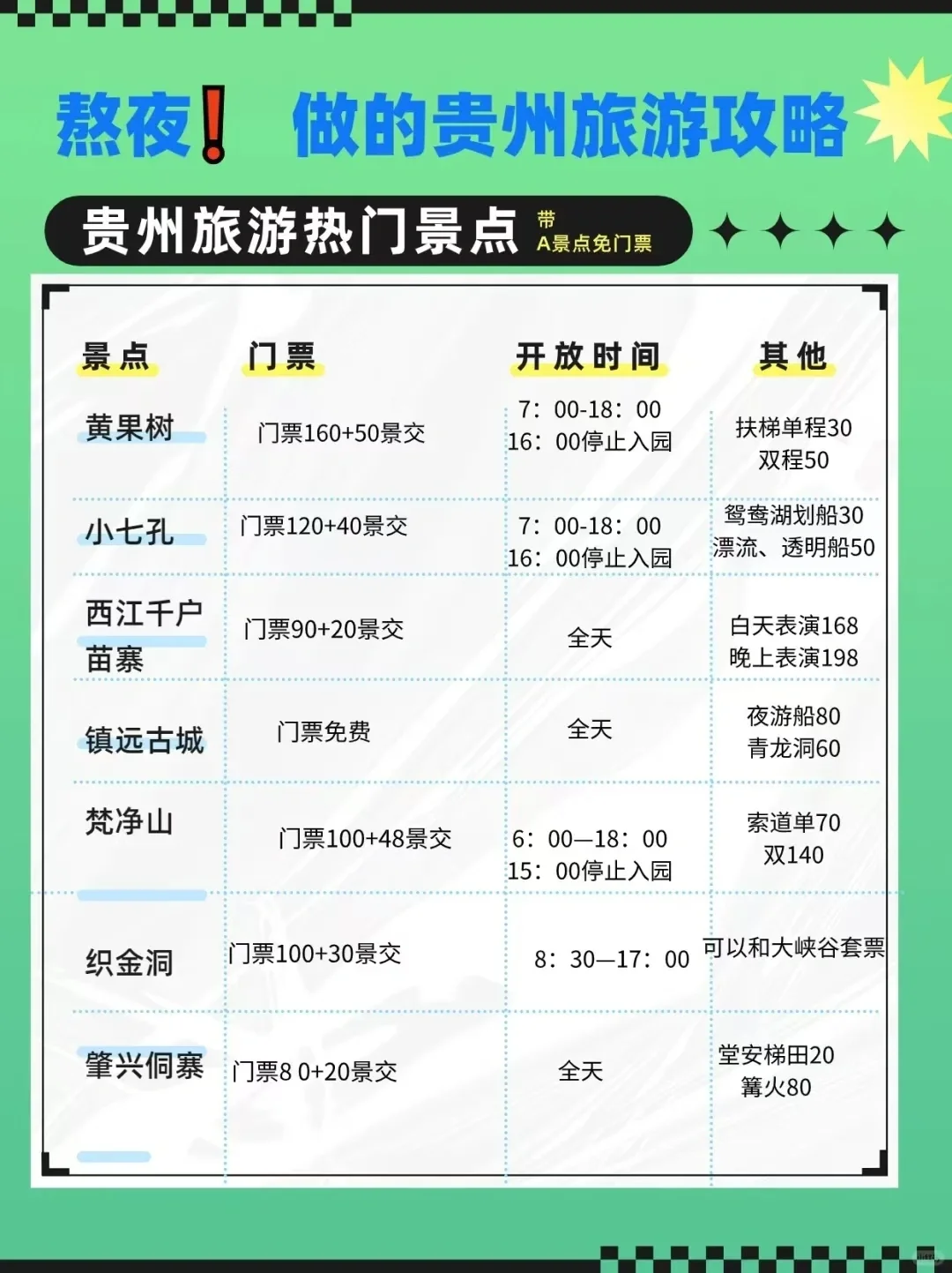 刚从贵州回来‼亲身体验：真的不要背包😰