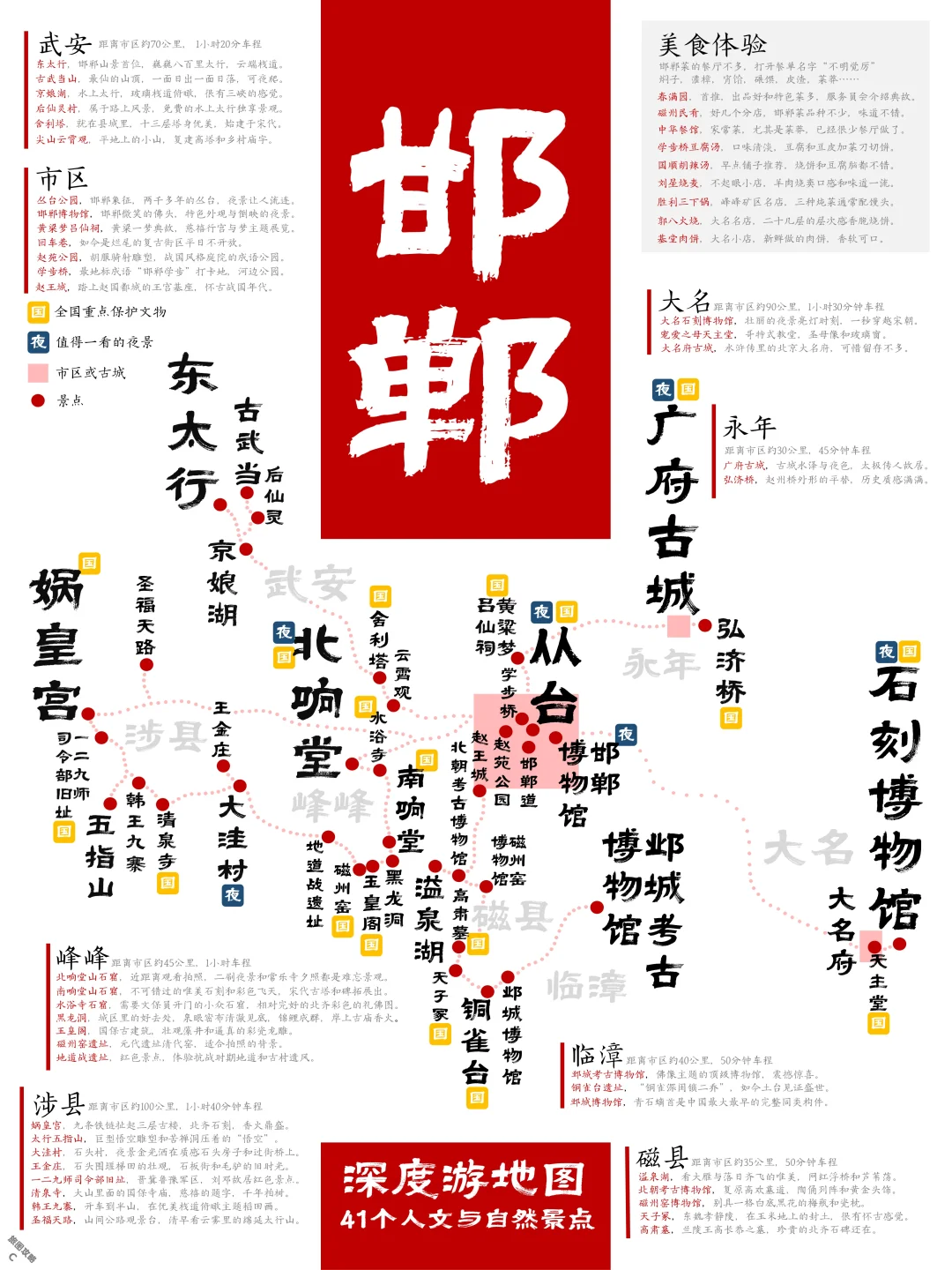 居然去了3次，邯郸深度游，41个景点一张图