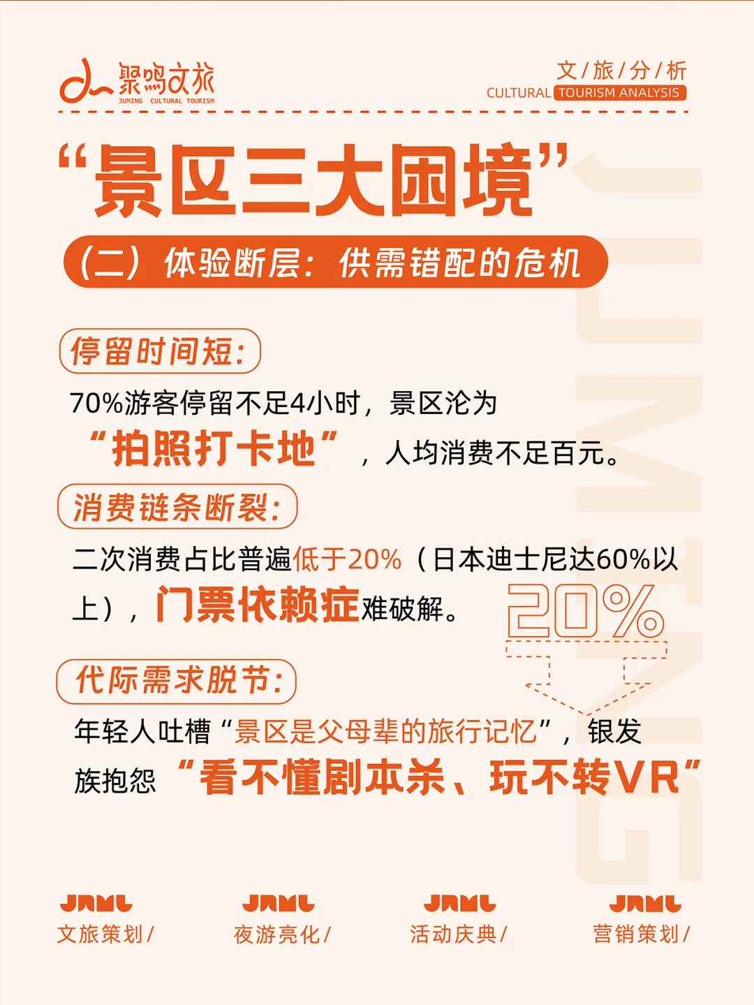 🔍景区转型，从沉睡到顶流的逆袭之路✨