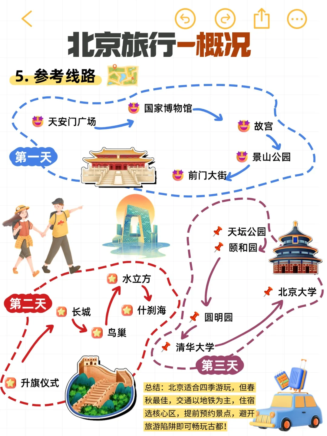 北京旅行必逛的15个景点，不允许还没去过❗