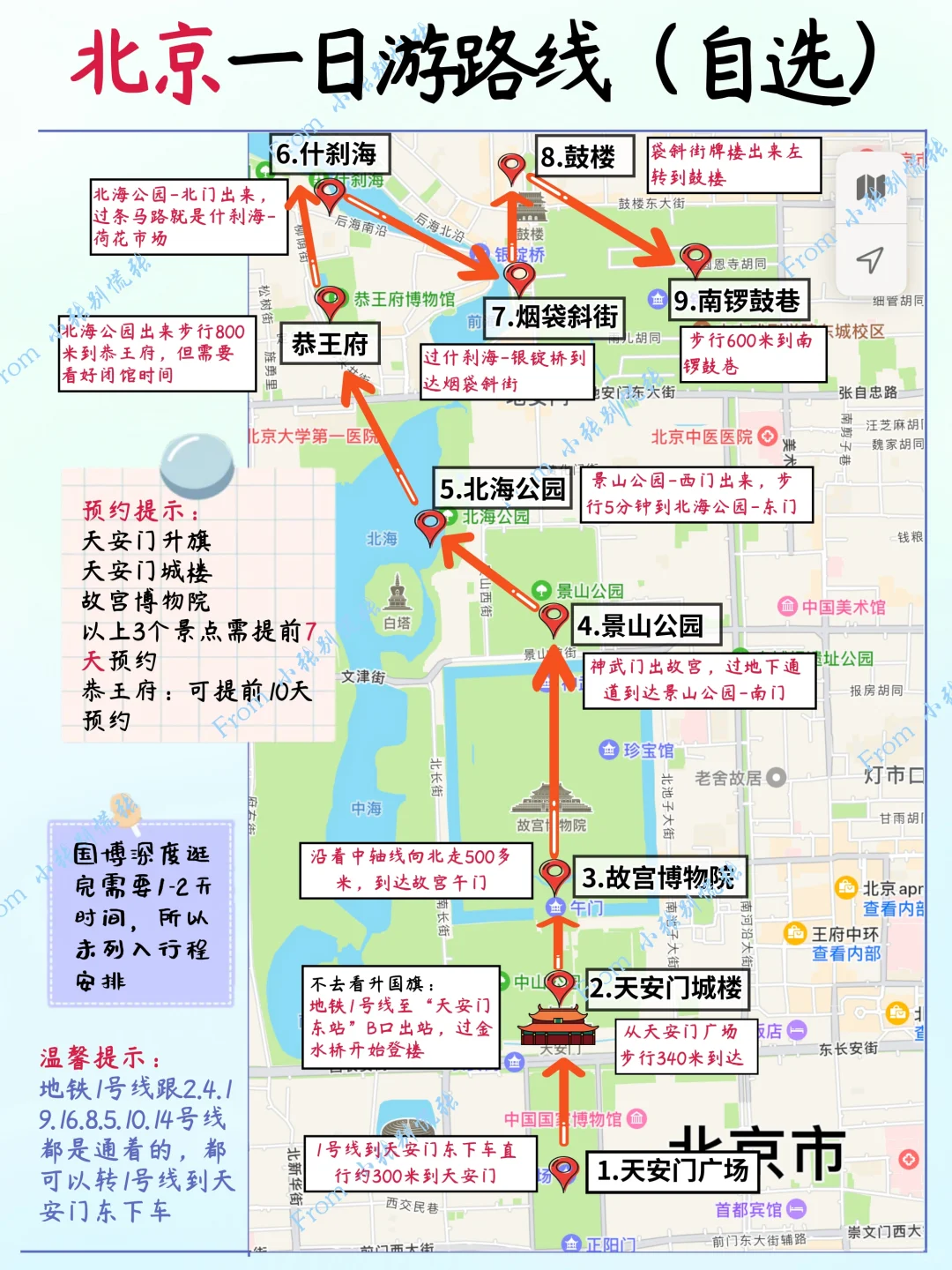 北京3月正确游玩顺序👣北京一日游逛吃攻略