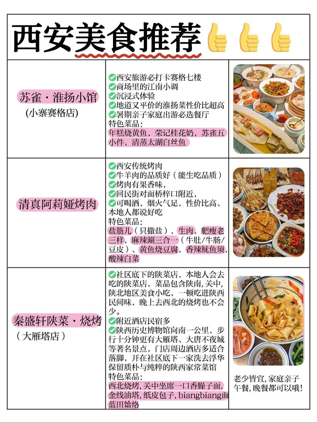 西安旅游攻略｜七日游路线景点详解‼全干货