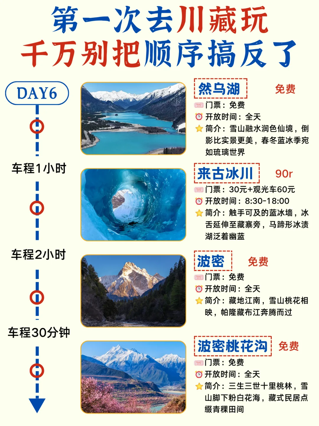 第一次去川藏✅十天路线🔥实用攻略收藏版