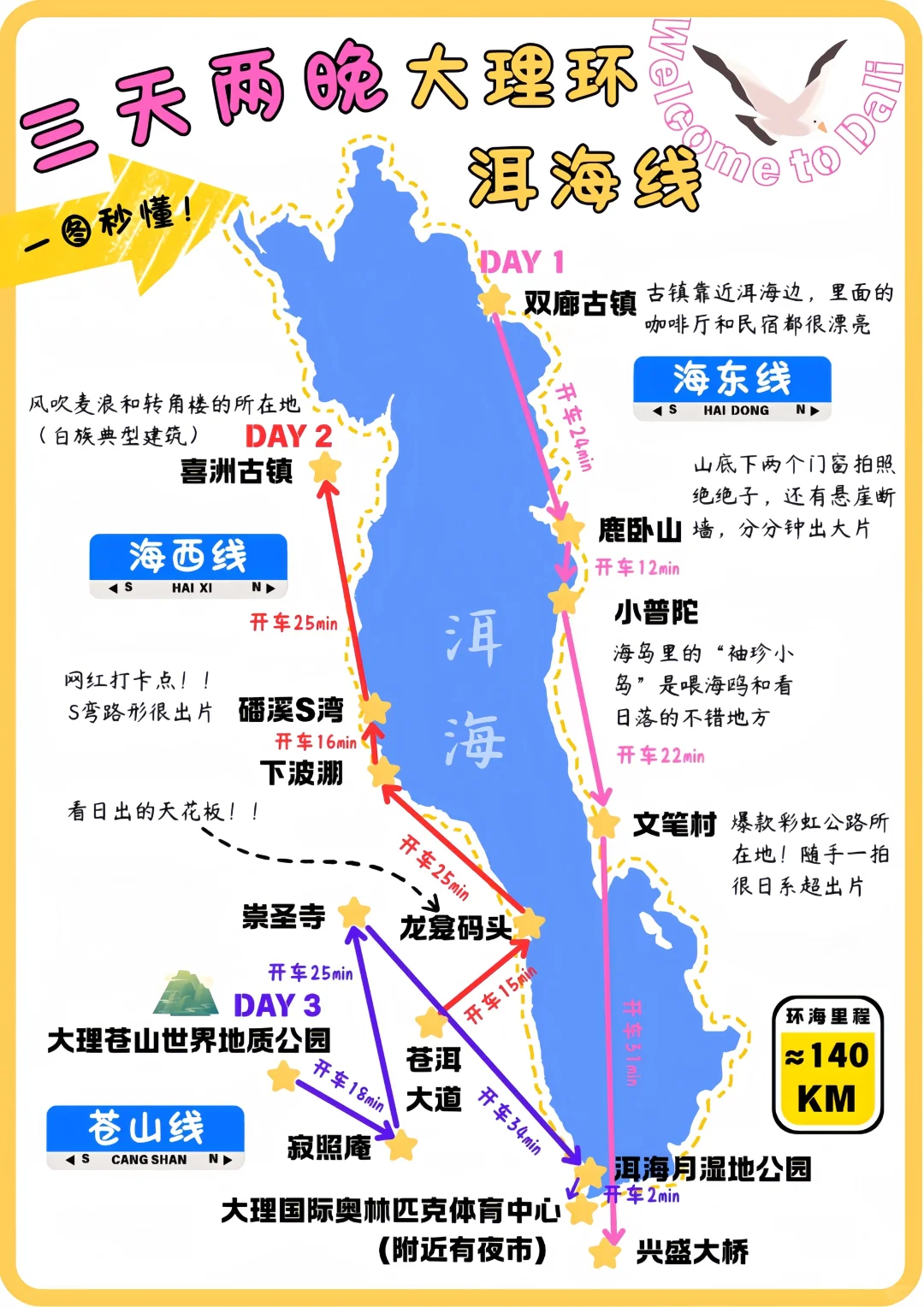 女大学生📍大理三天两夜 精华版旅游攻略❗