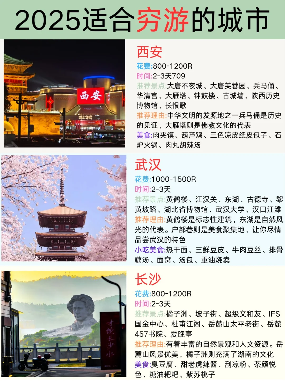 2025 穷游指南 | 解锁性价比旅行