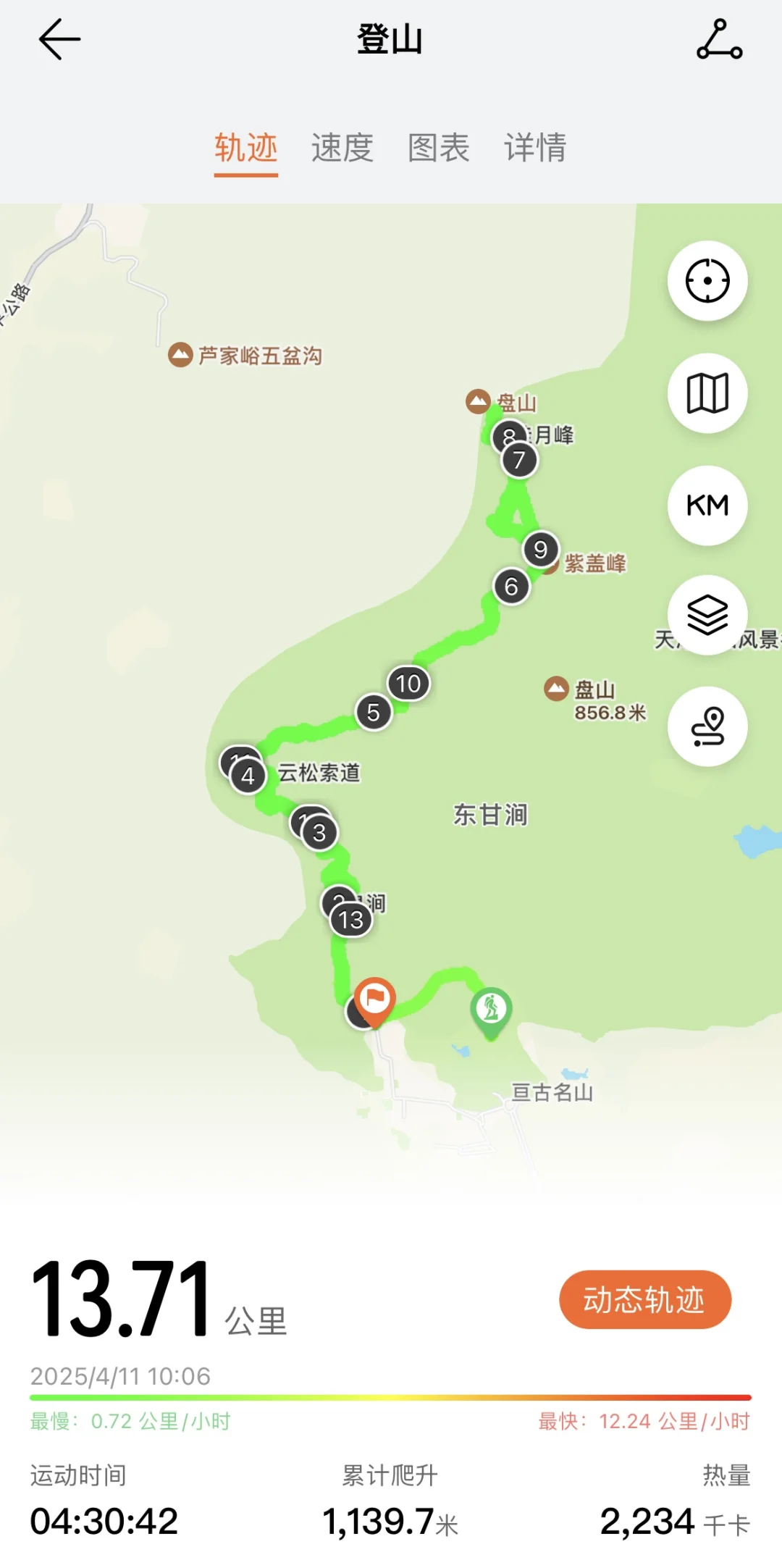 早知有盘山，何必下江南