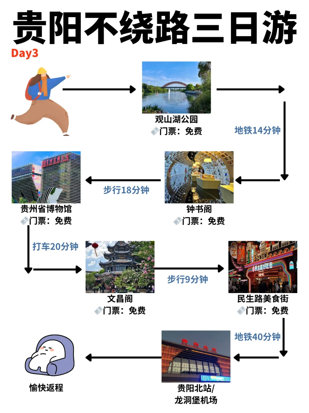 贵阳三日游🔥不费力拿下18个景点！不绕路