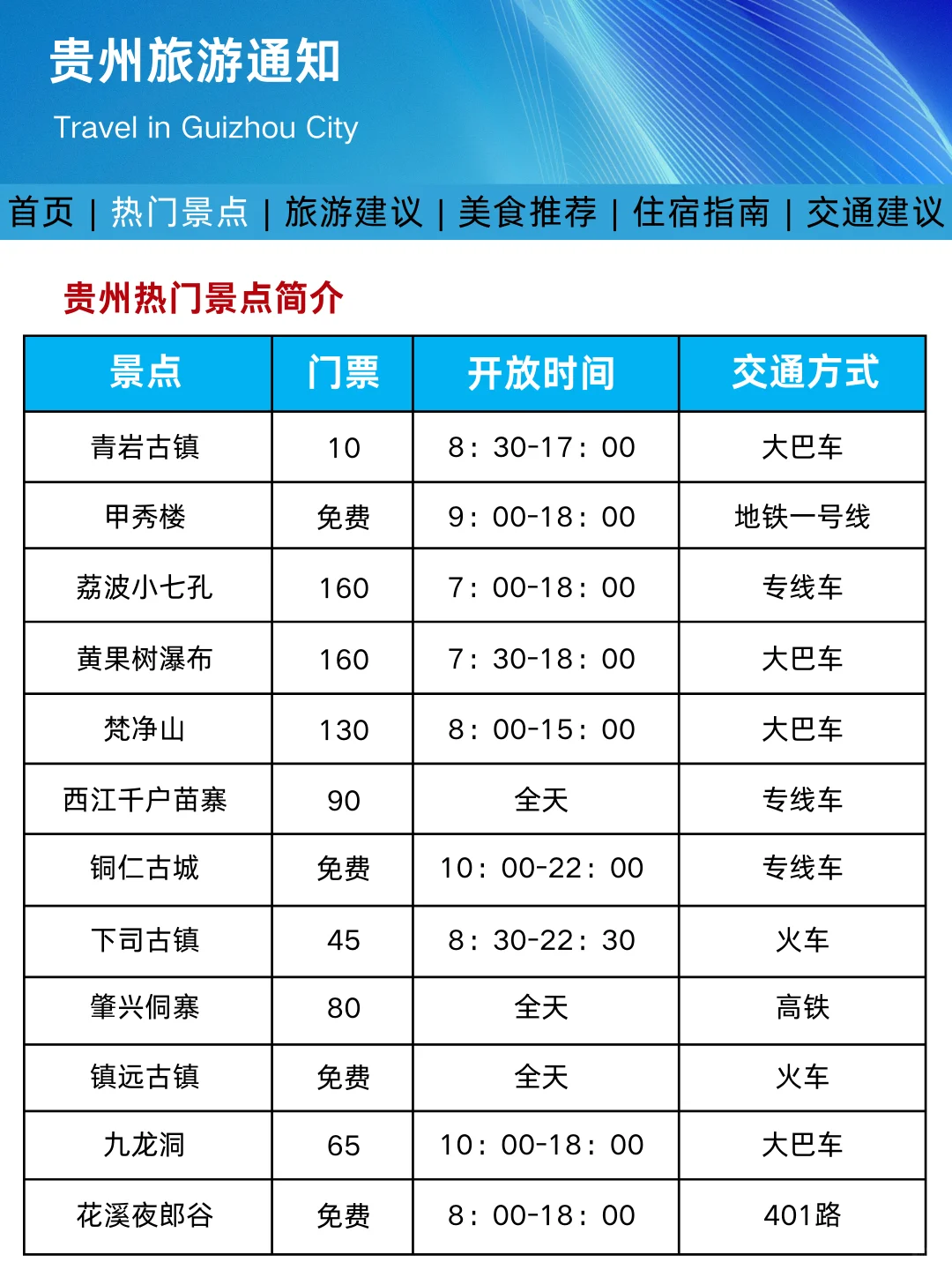 贵州旅游通知！幸好提前看到了😭超全避雷