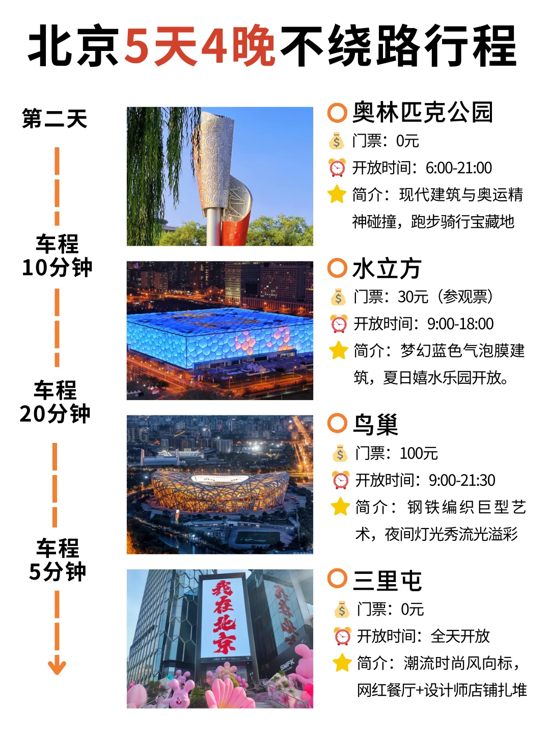 4-5月淡季去北京旅游攻略！本地人推荐✅