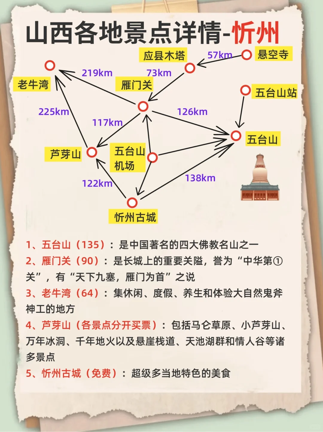 山西旅游攻略|实用旅游地图，干货满满