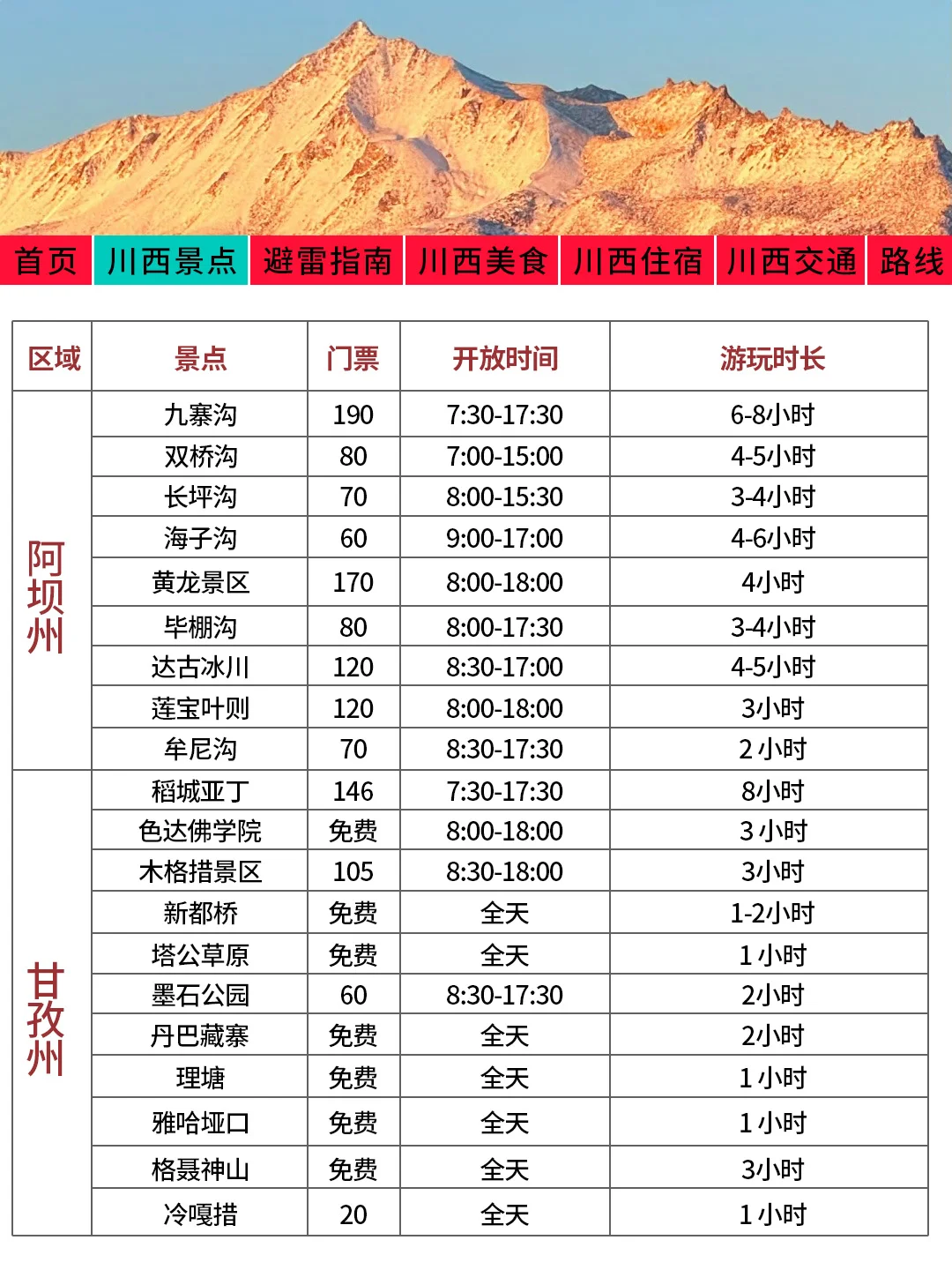 川西刚发布的旅游通知！幸好提前看到了😭