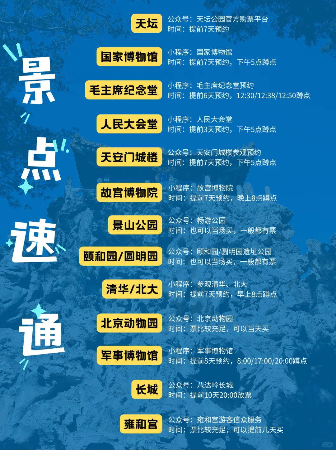 6天5晚北京 | 带父母旅游攻略~亲测顺利✅