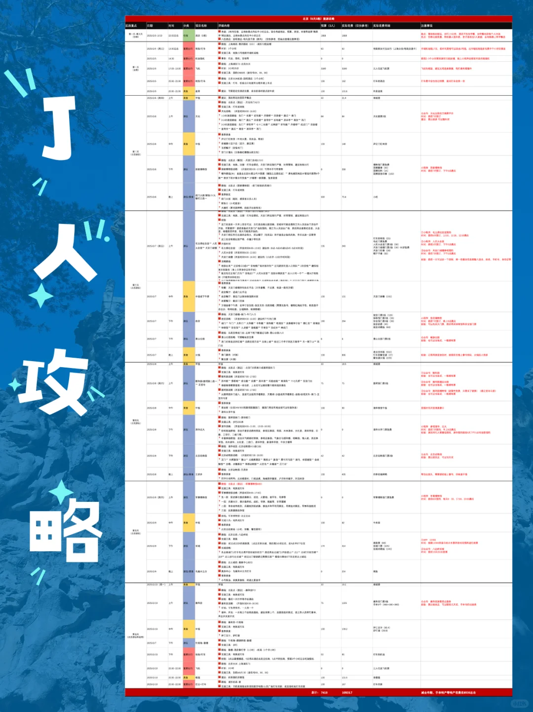 6天5晚北京 | 带父母旅游攻略~亲测顺利✅