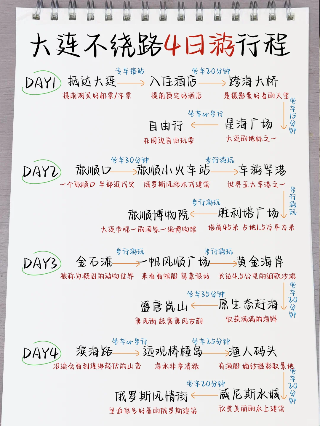 大连已回！不做攻略真的别来大连，求听劝