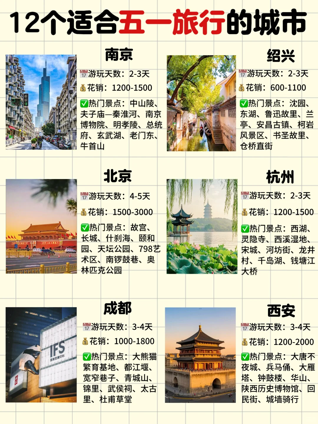 假期去哪儿，超适合五一游玩的城市推荐‼️