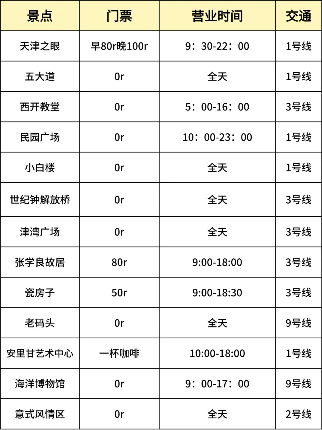 天津📍景点避坑｜去天津前一定要看‼️