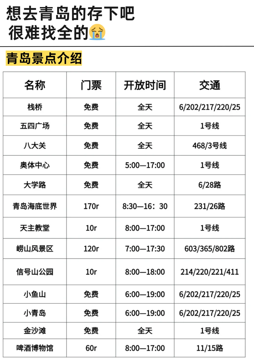 青岛会惩罚每一个不预约的人😭