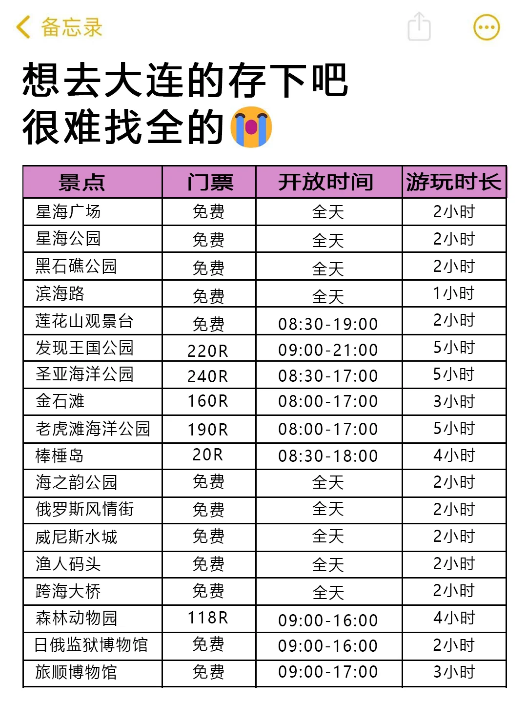听劝👂🏻4-6月来大连的姐妹请🐎住