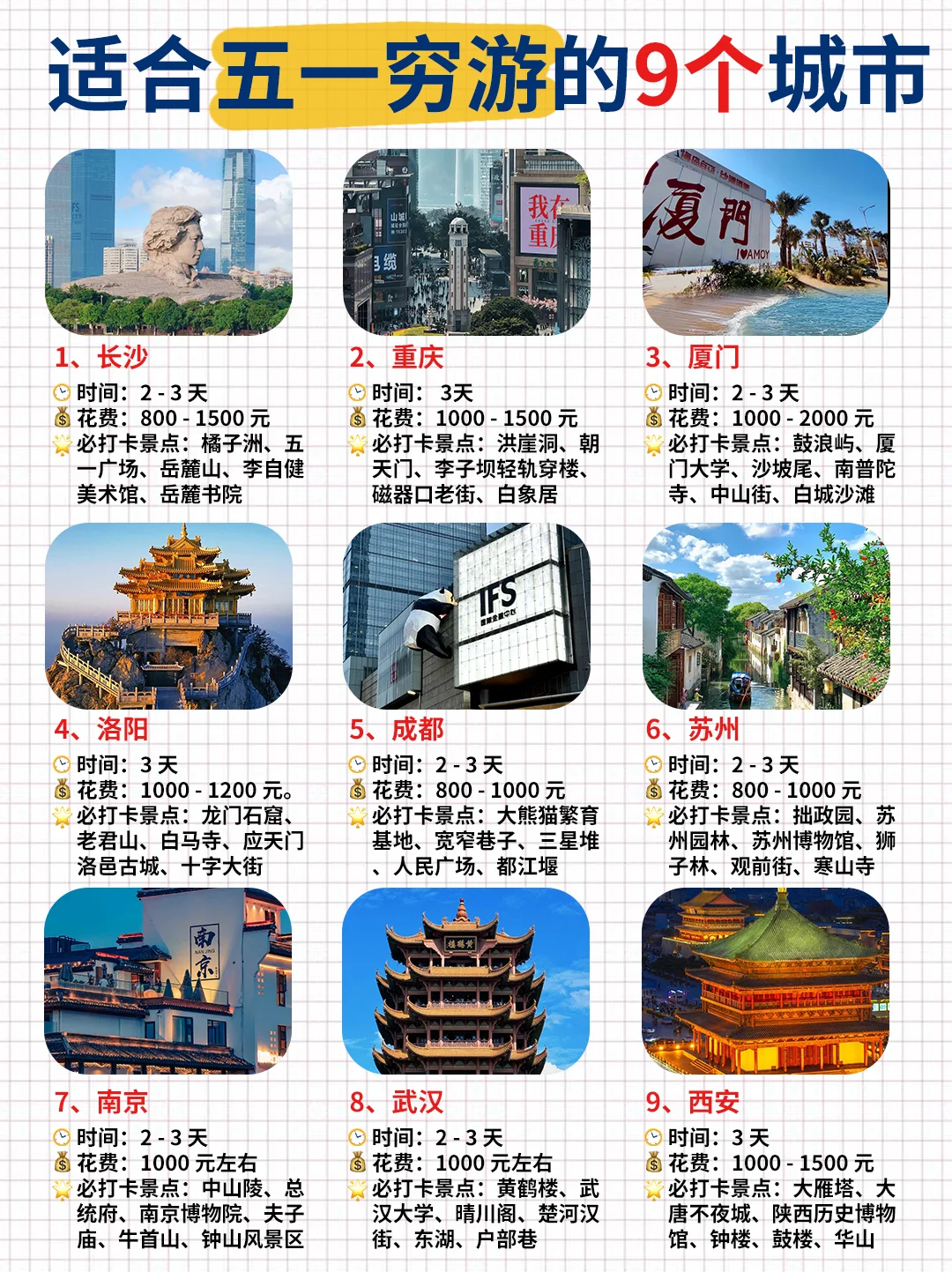 五一去哪儿玩？适合穷游的9️⃣大城市‼️