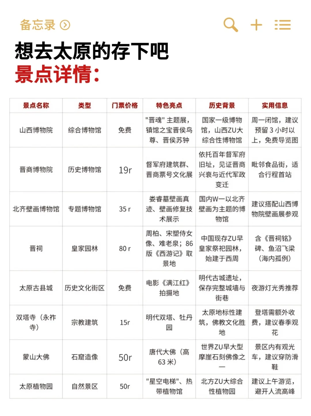 太原会惩罚每一个不做攻略的人😭（省钱版
