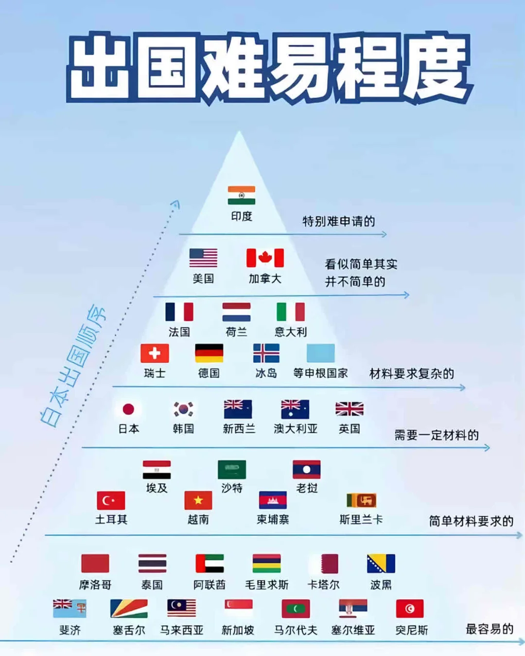 第一次出国旅游去哪玩？请看