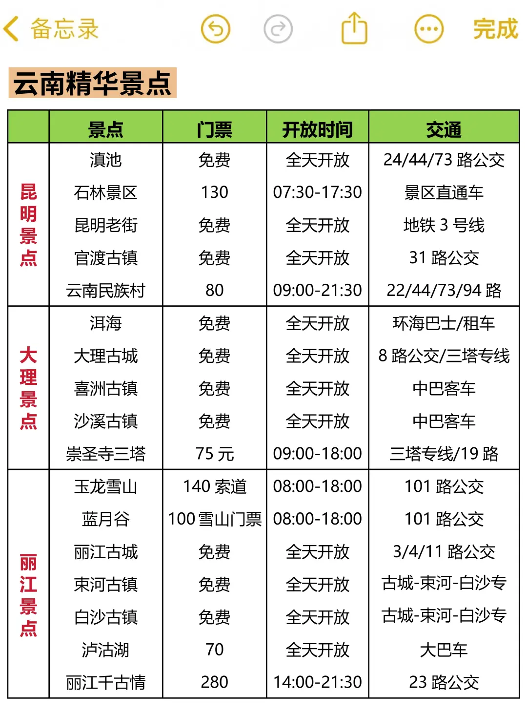 写给4-6月来云南的姐妹！！超全避雷攻略…
