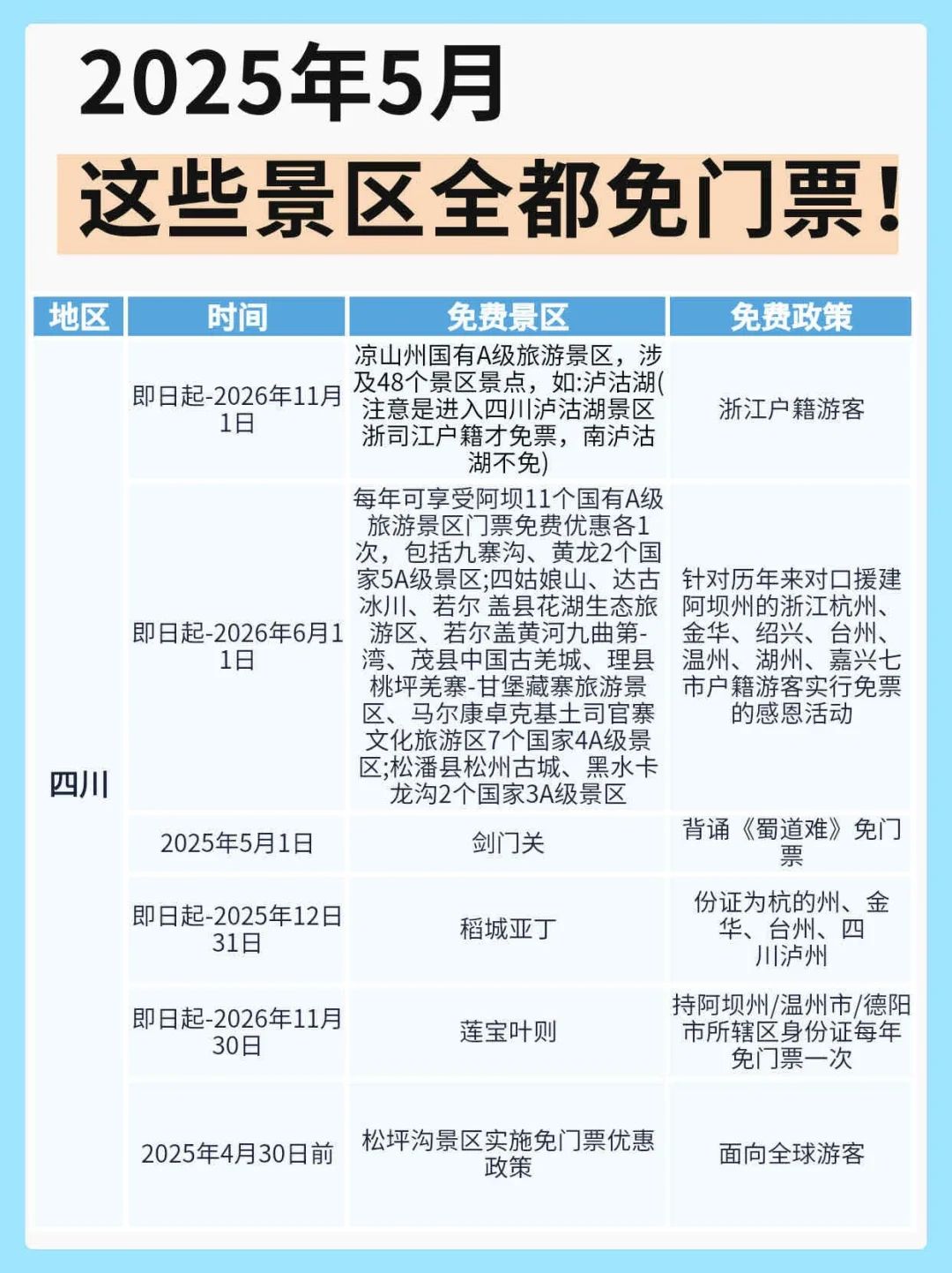 五月！这些景区全都免费！！