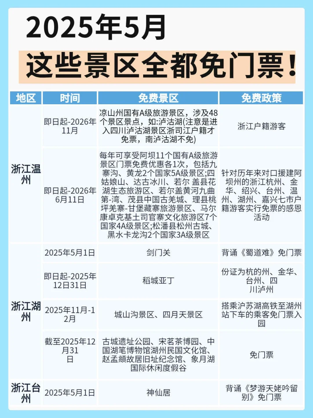 五月！这些景区全都免费！！