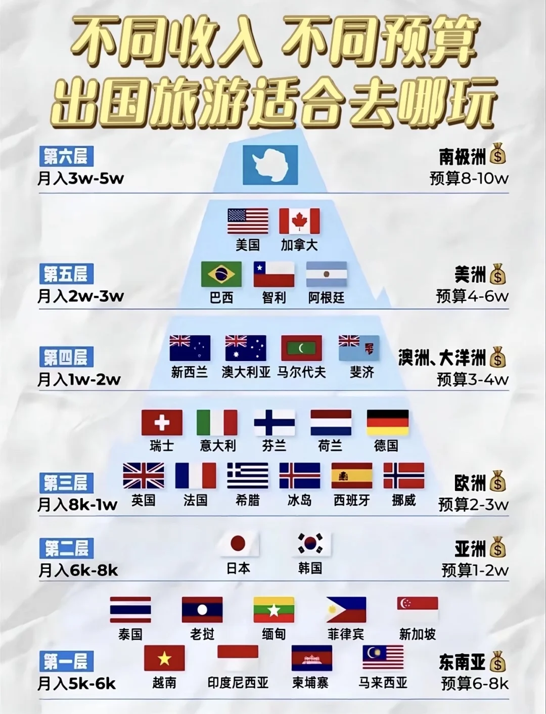 第一次出国旅游去哪玩？请看