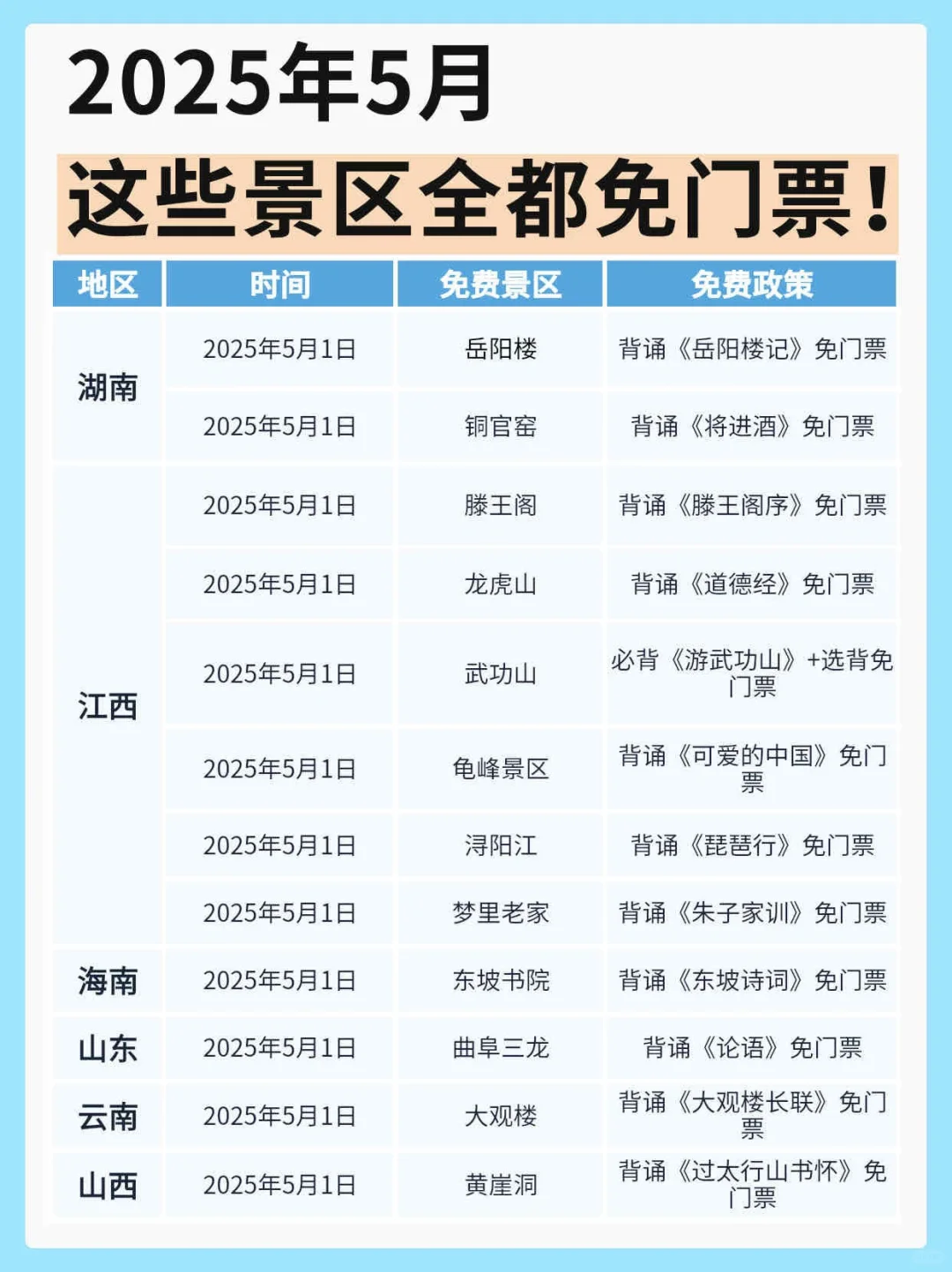 五月！这些景区全都免费！！