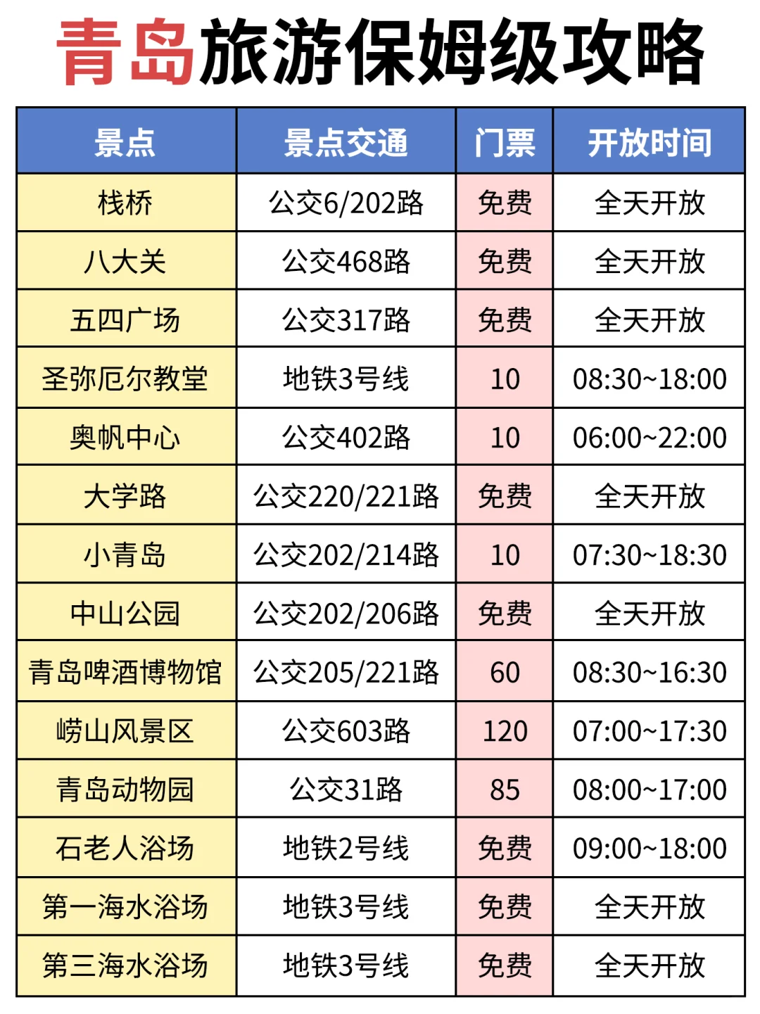 拜托🙏春季来青岛这些景点一定要知道