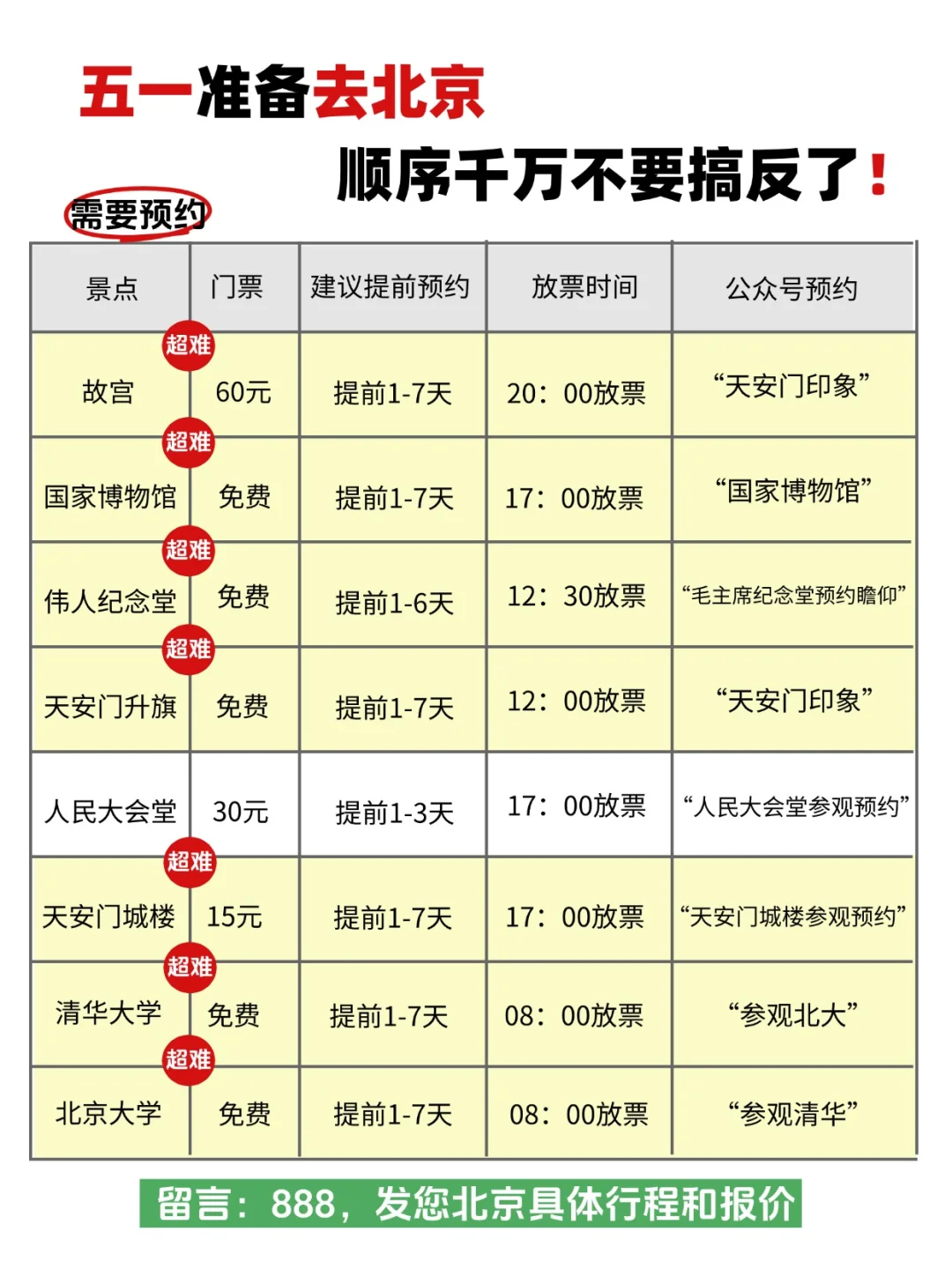 五一去北京旅游的存下吧❗很难找全的🔥