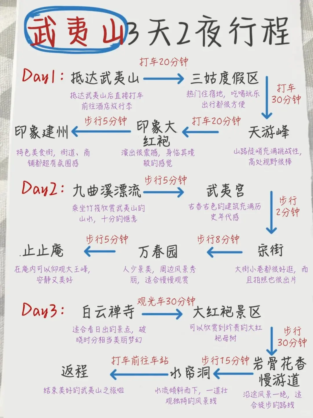 回来啦！！手写的武夷山攻略送上咯~