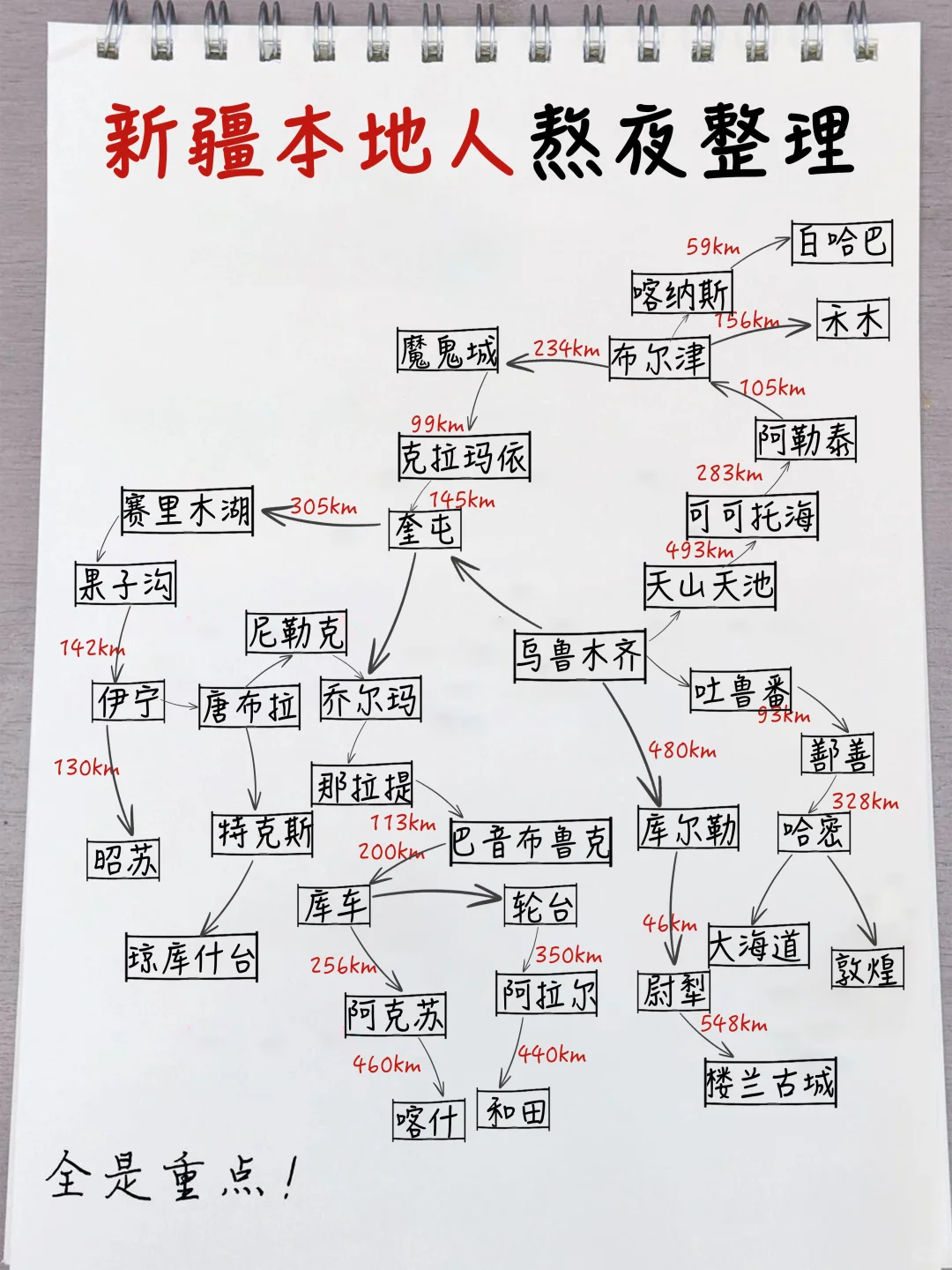 本地人熬夜整理的新疆攻略😭真的超级香‼️