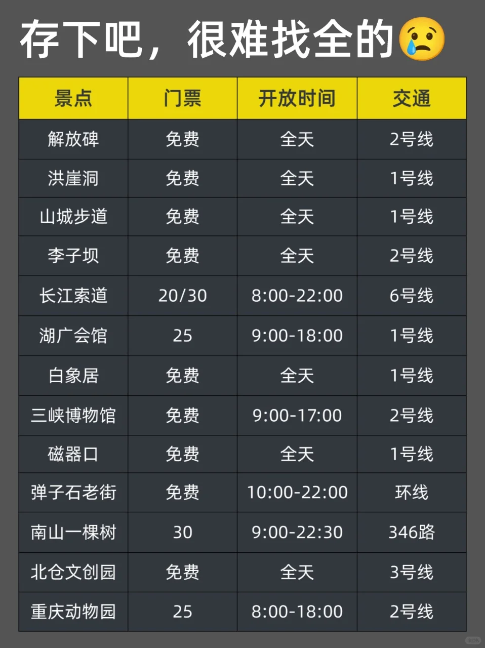 写给4-5🈷去重庆的姐妹们，快进来听劝