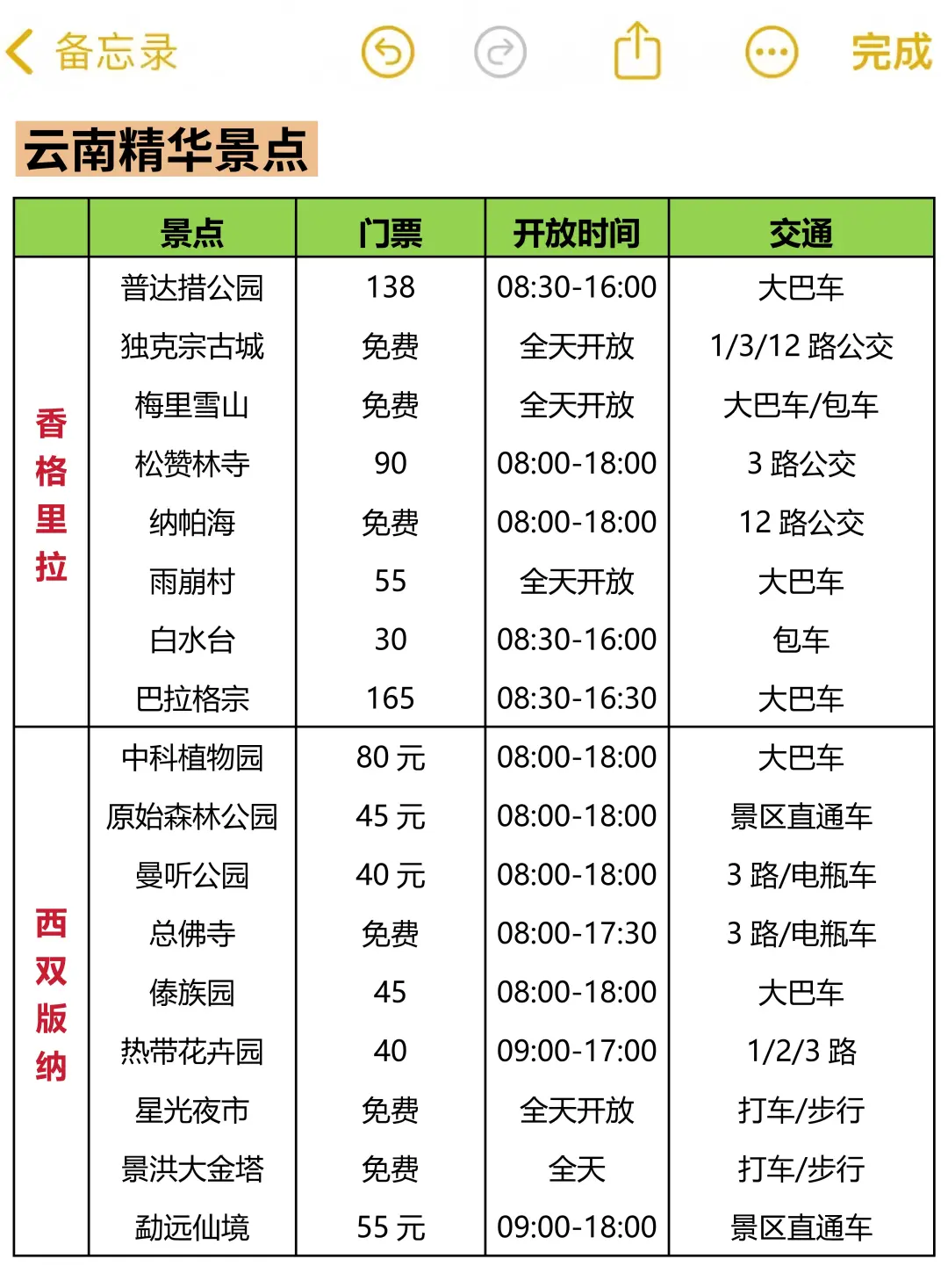写给4-6月来云南的姐妹！！超全避雷攻略…