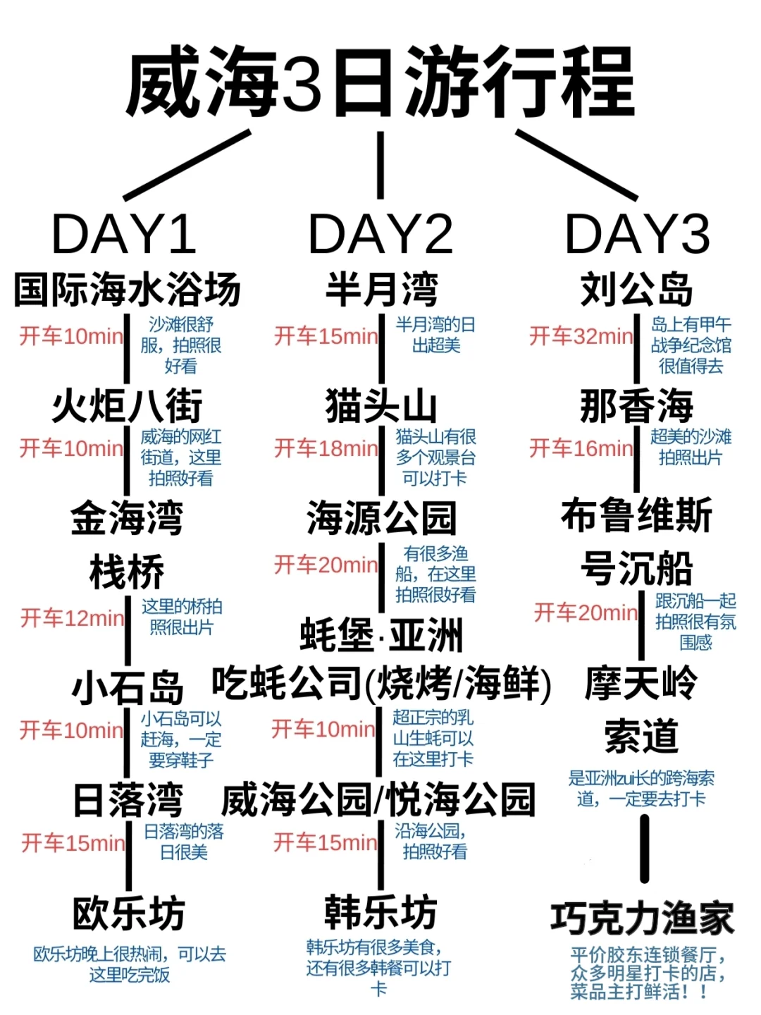 威海三天两夜旅游攻略【超全版】