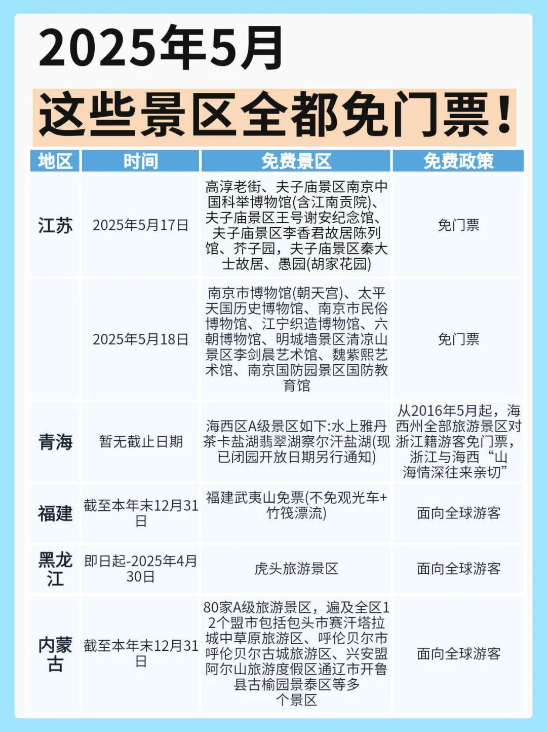 五月！这些景区全都免费！！