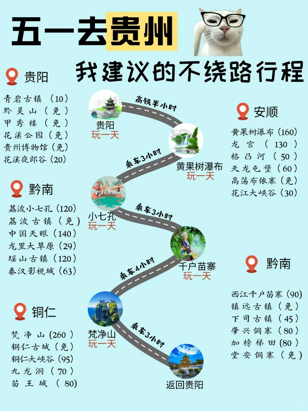 五一来贵州怎么玩💦纯玩路线旅游攻略