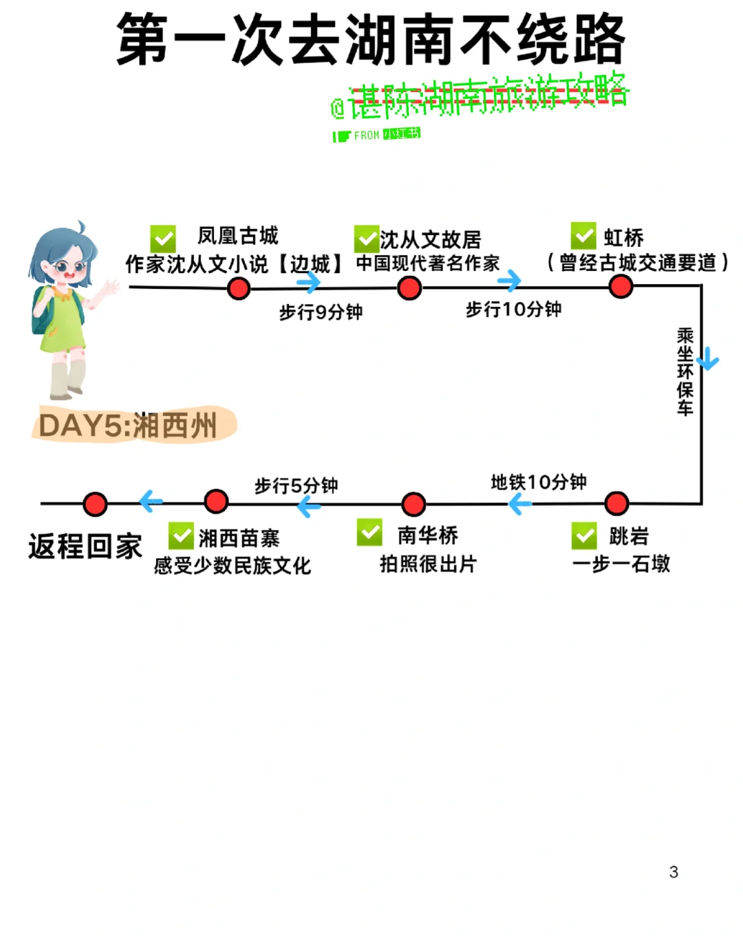 湖南不绕路行程路线！真的很实用！