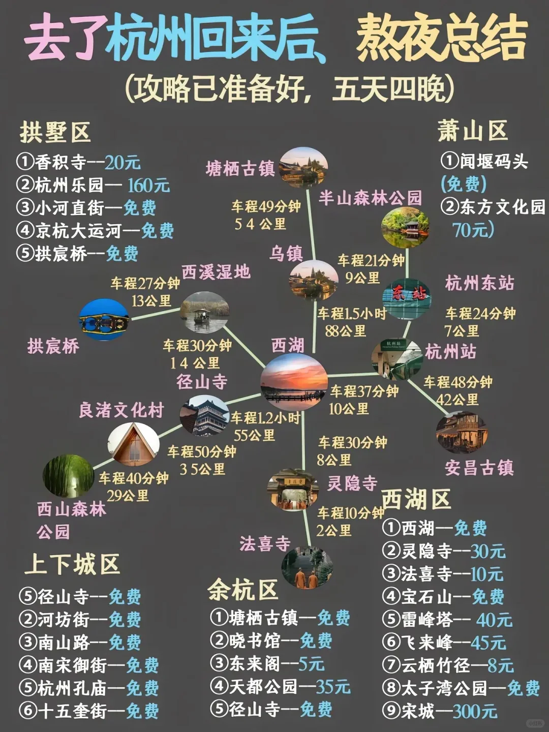 工作休假，去了杭州，玩了五天四晚❗️