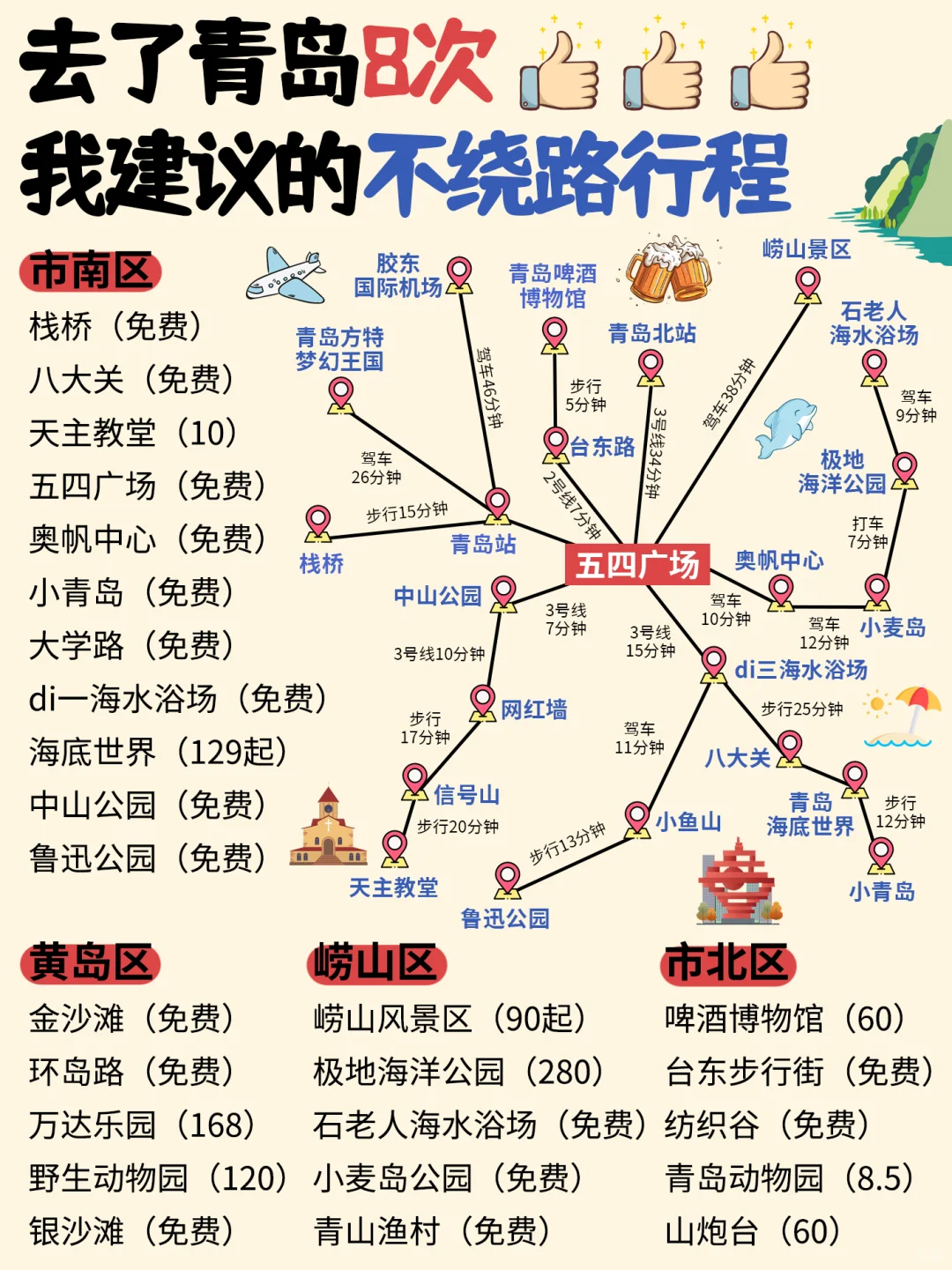 青岛景点地图🗺终于把青岛旅游说明白了