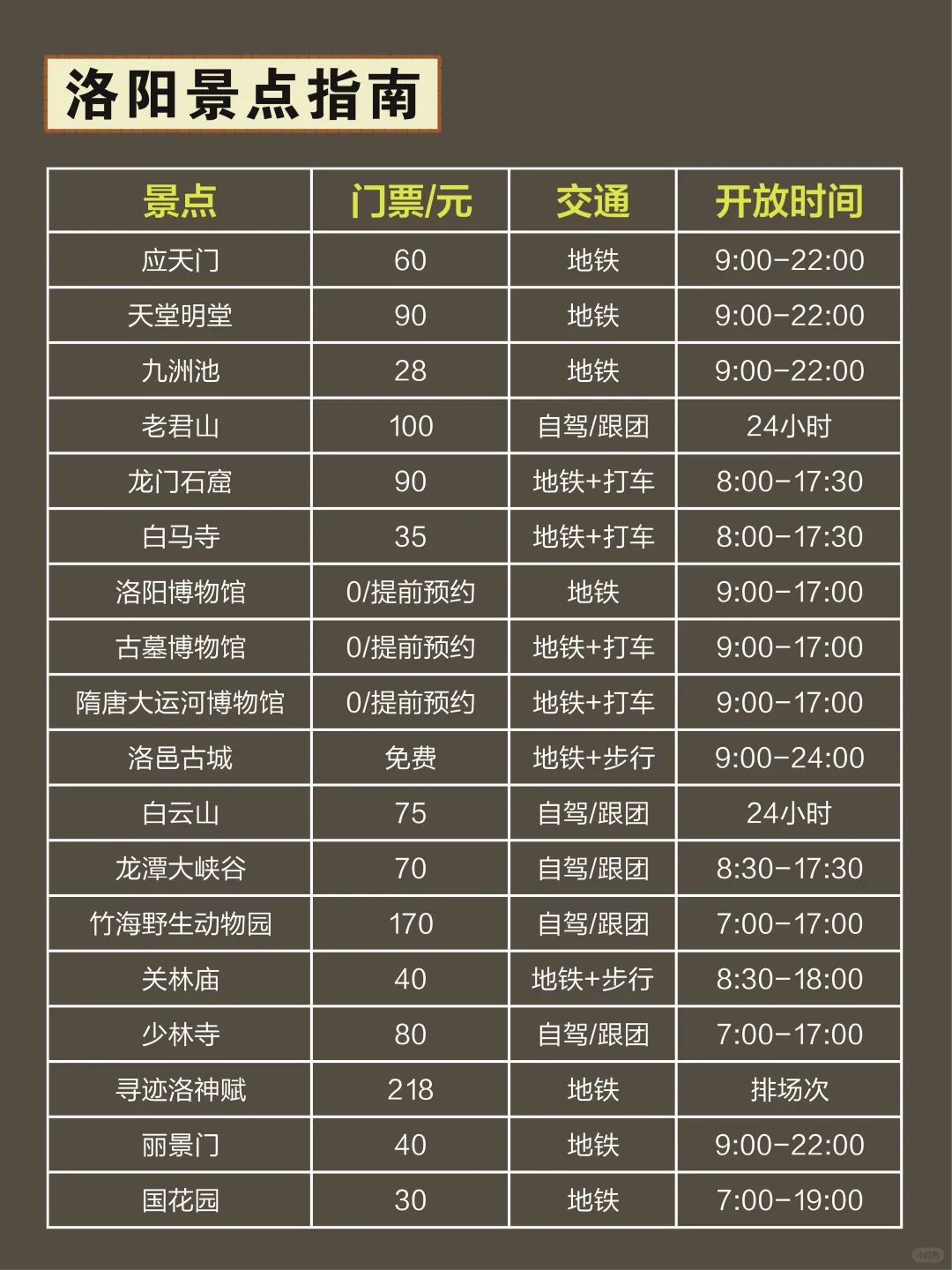 终于有人把洛阳游玩说明白了😭直接🐴住
