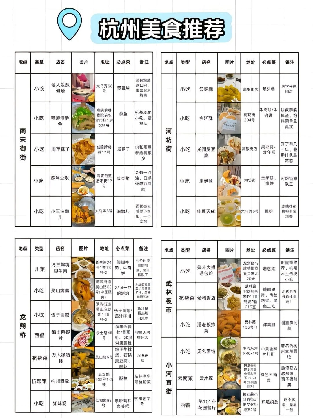 去了7次杭州，我的建议是……