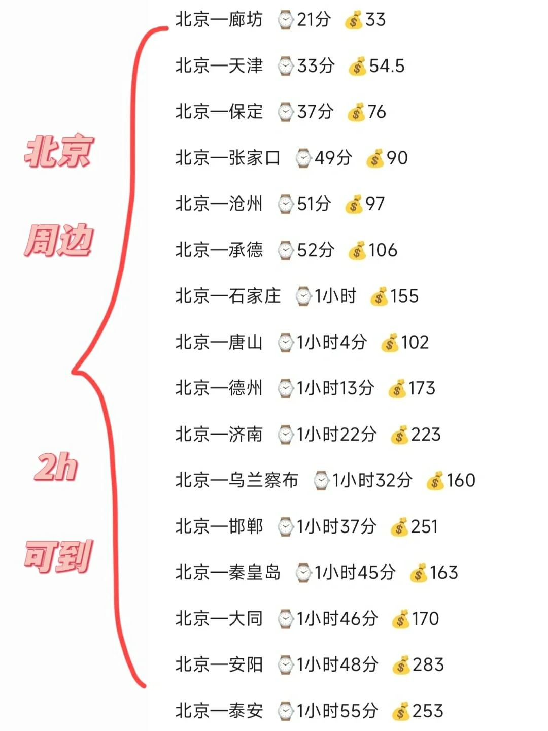北京出发🚄高铁2h可以到这么多城市！