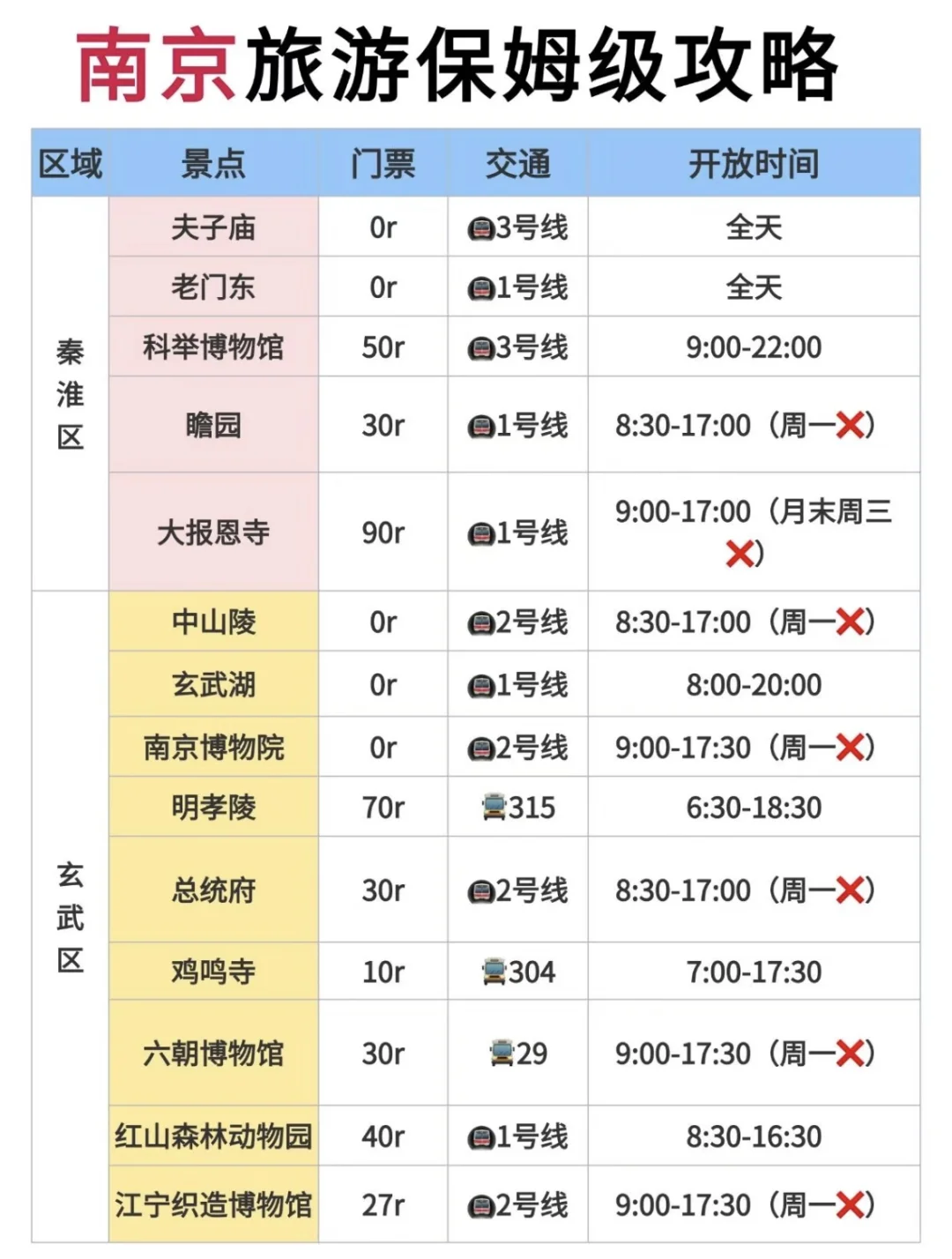 南京景点本地人大实话‼️来南京一定要知道！