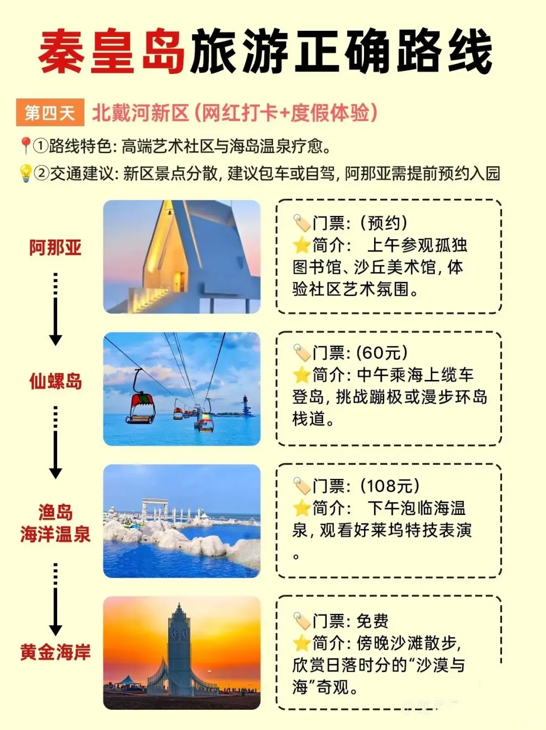 🌊第一次来秦皇岛怎么玩？私藏路线不踩雷