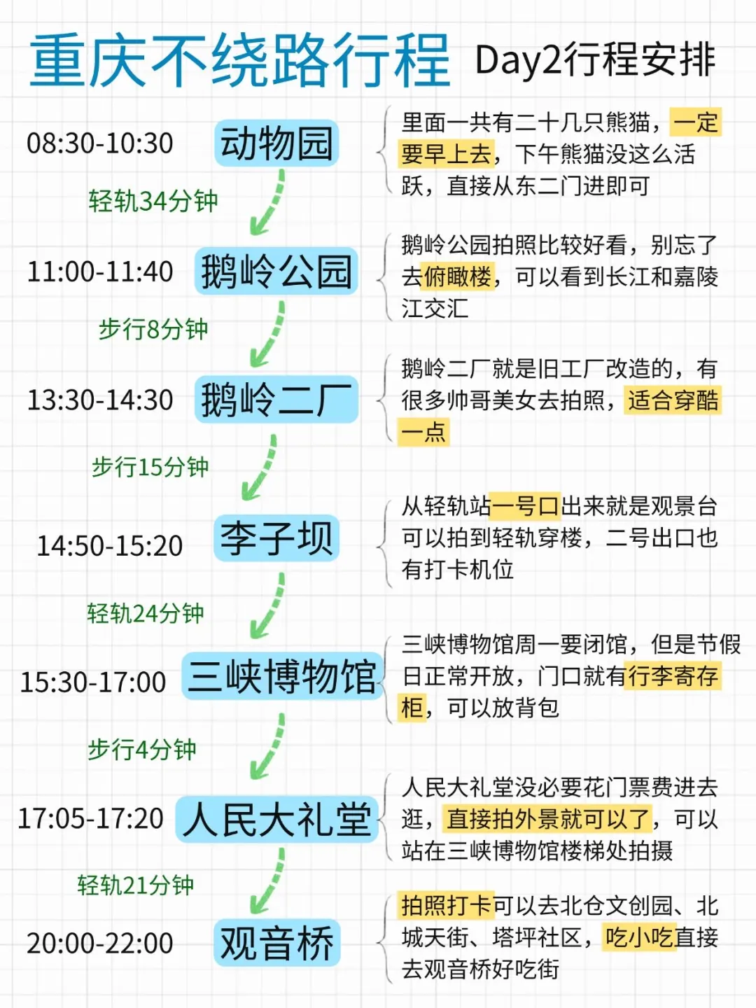 重庆不绕路行程安排｜三天两晚