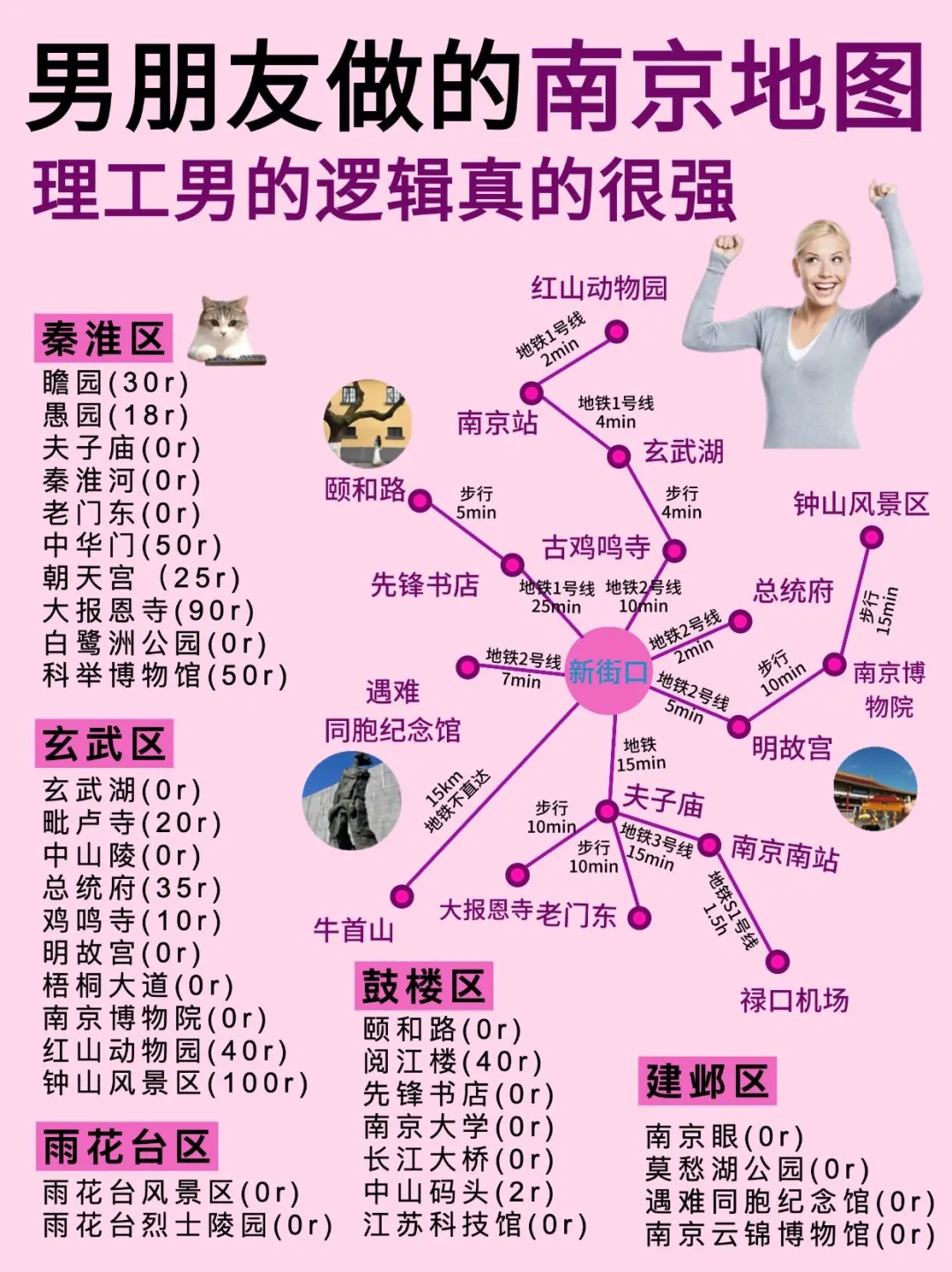南京旅游攻略来啦😎完全不用带脑‼️