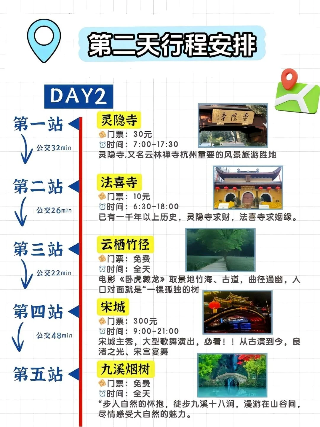 去了7次杭州，我的建议是……